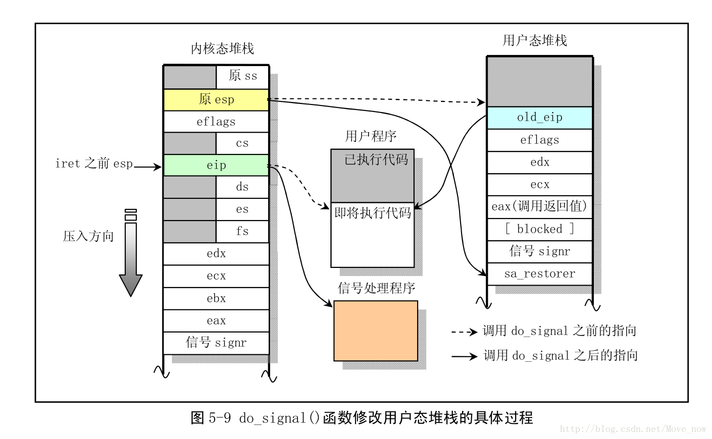 這裡寫圖片描述