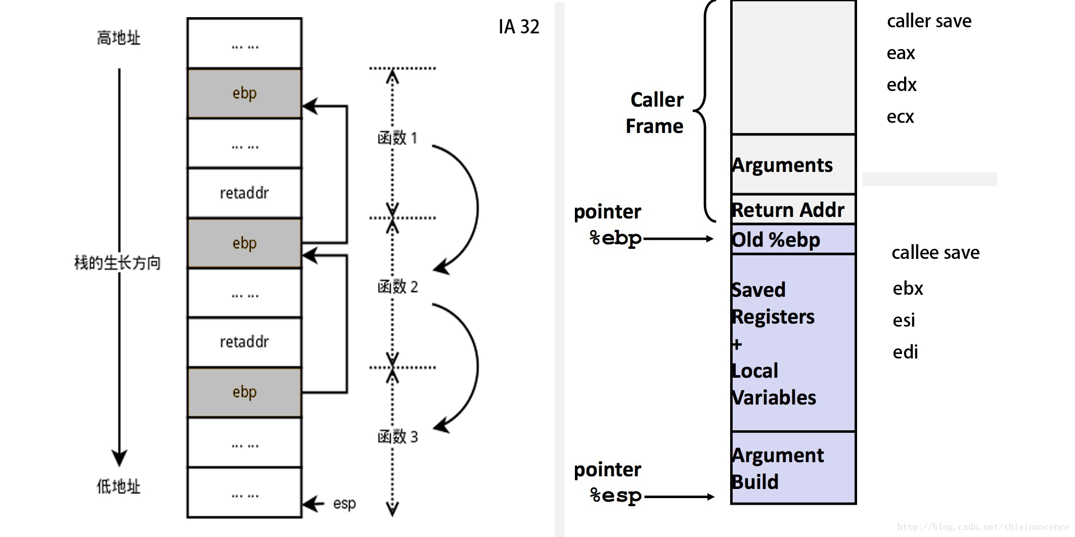 call stack