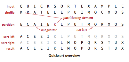 Quicksort