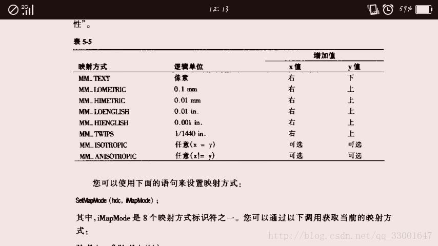 Gdi映射方式 那又怎样的博客 Csdn博客