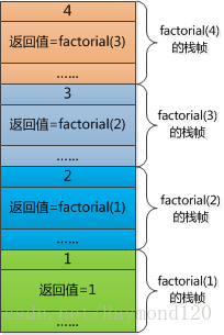 执行