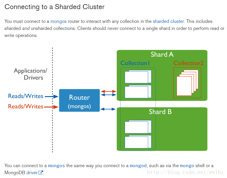 Connecting to a sharded cluster