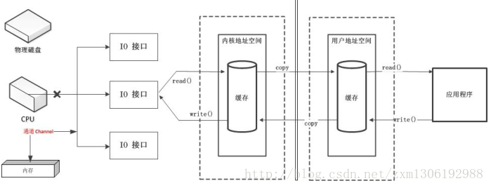 这里写图片描述