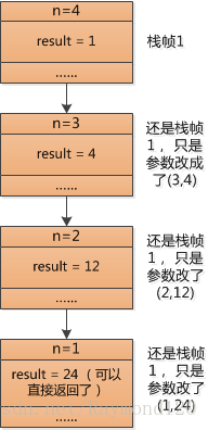 尾递归