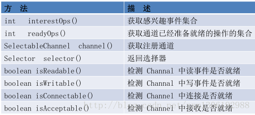 这里写图片描述