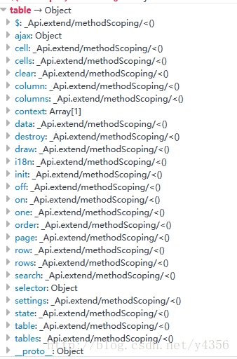 Datatable()的方法属性（全部）