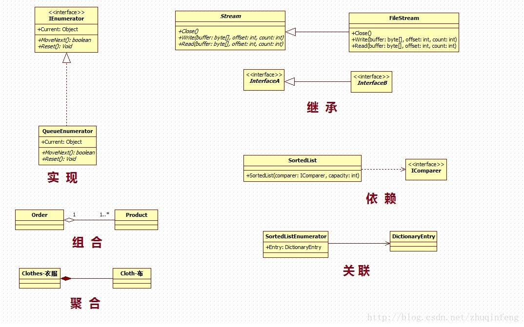 Staruml For Mac