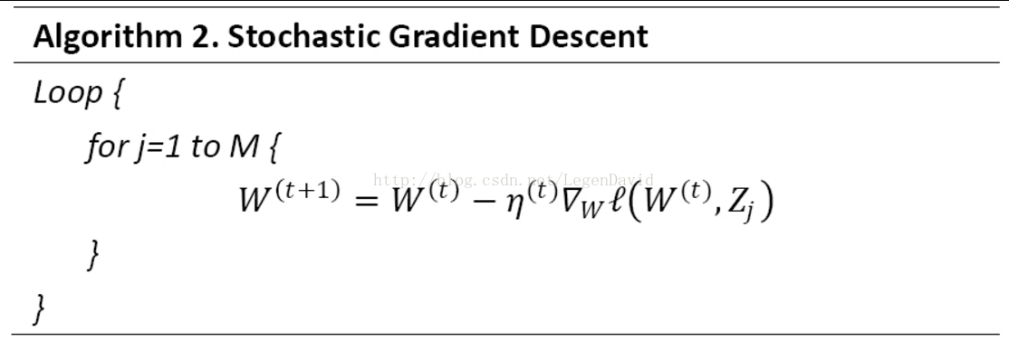 Algorithm 2. Stochastic Gradient Descent