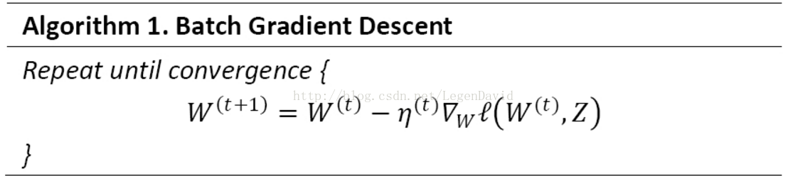 Algorithm 1. Batch Gradient Descent