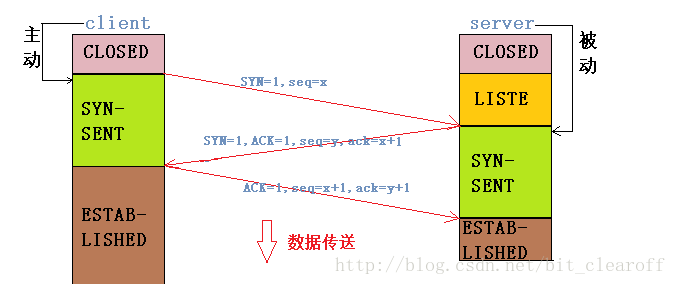 三次握手