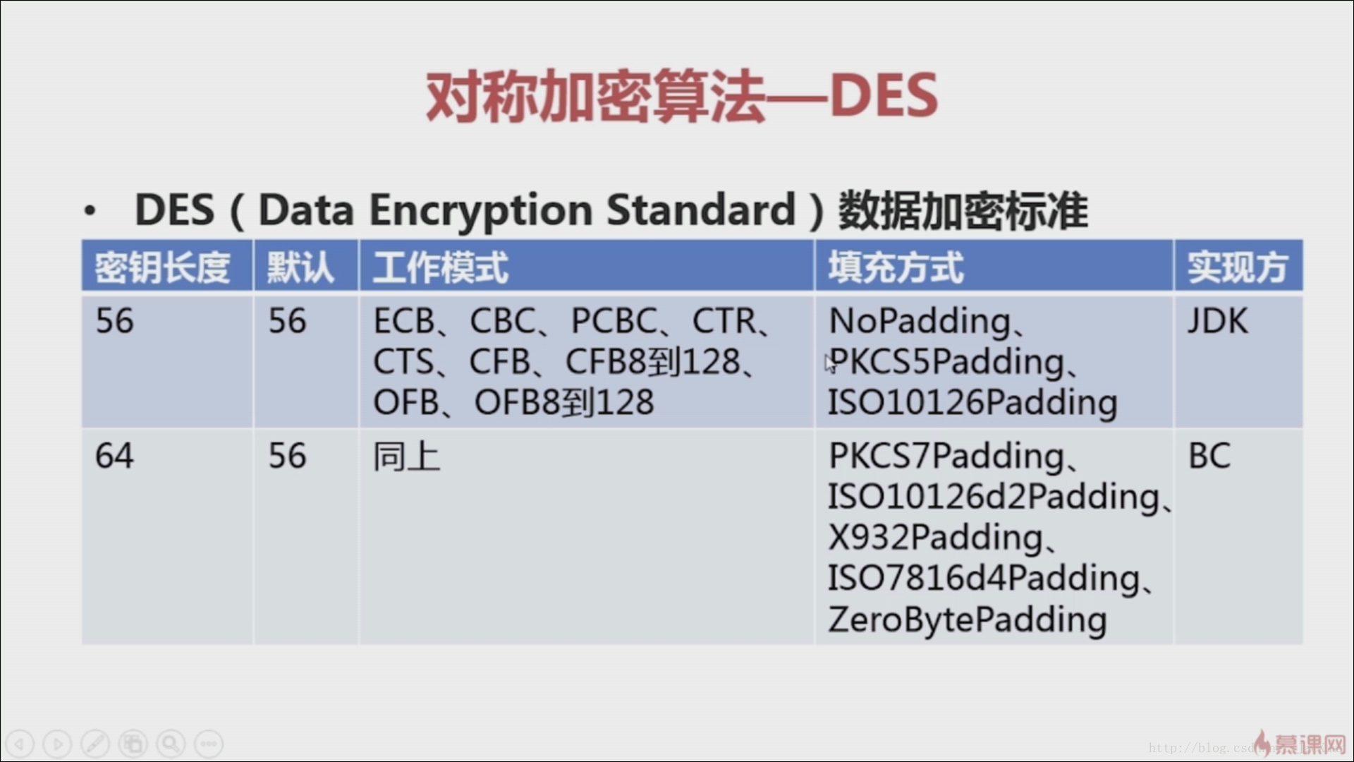 DES算法标准