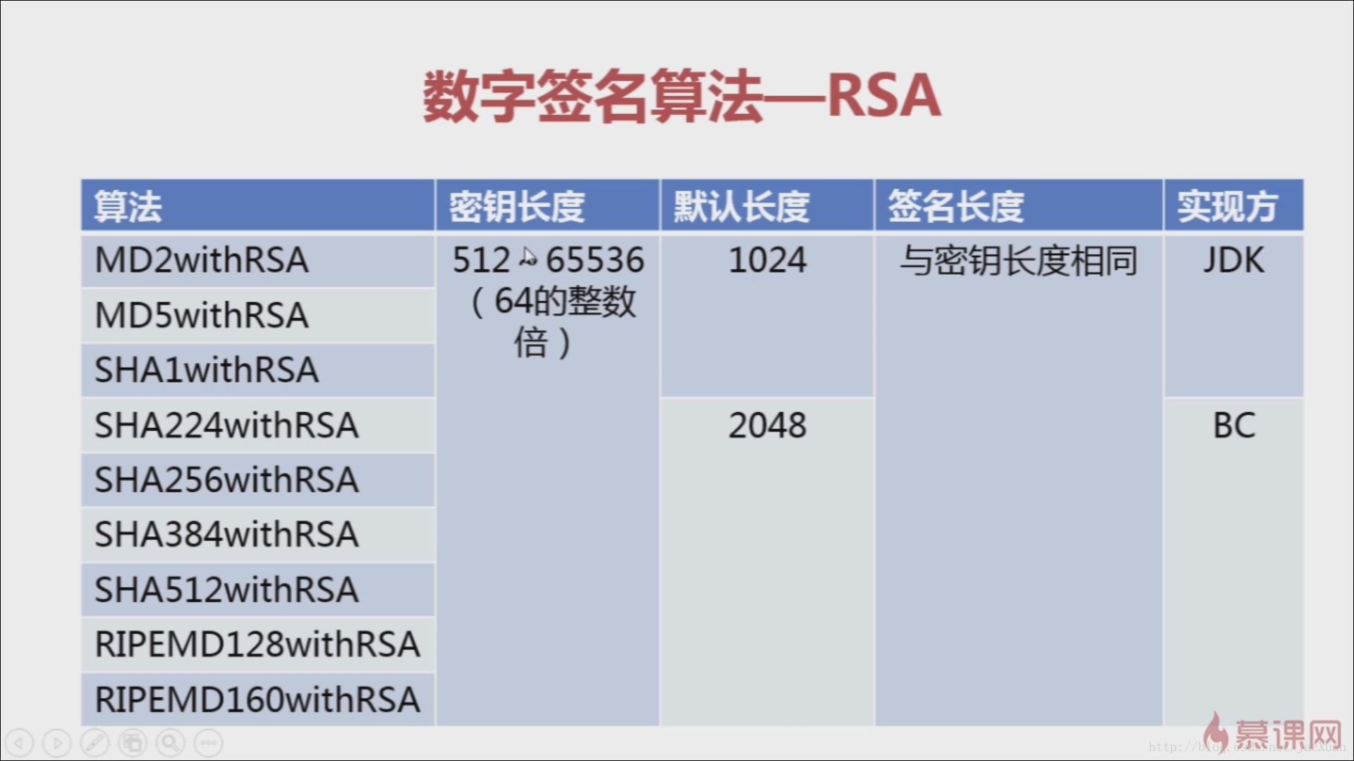 数字签名算法