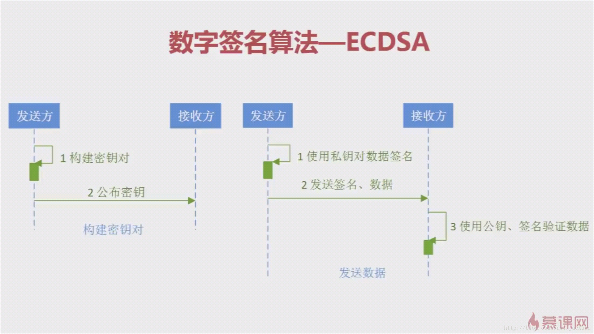 EC：instance