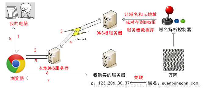 这里写图片描述