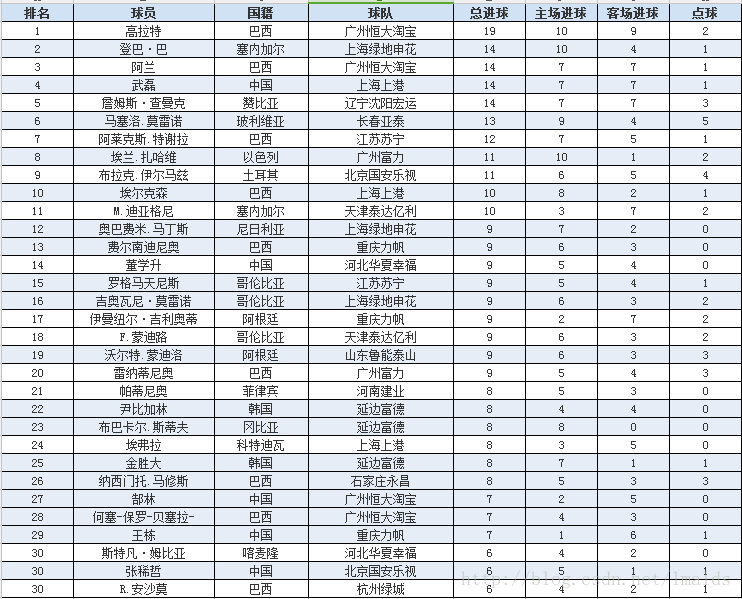 这里写图片描述
