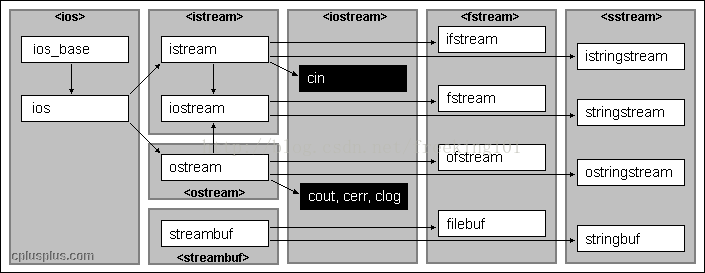 C 和 C++ 文件操作详解