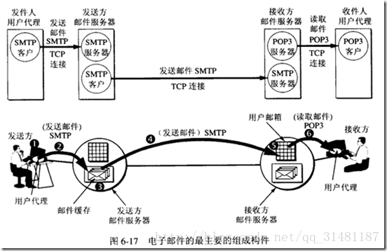 这里写图片描述