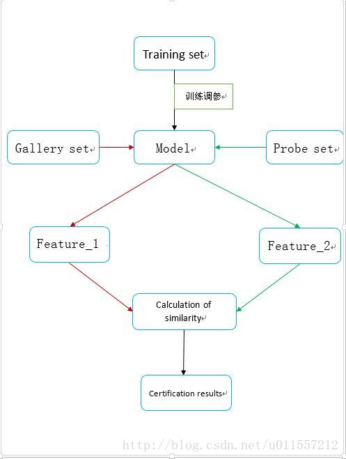 这里写图片描述