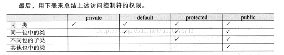 java琐碎的知识点