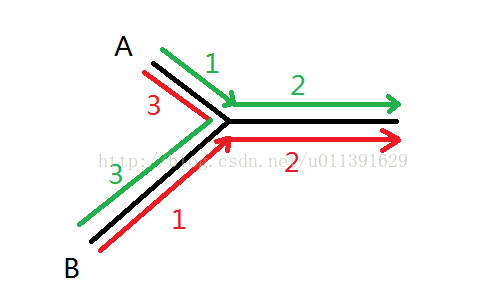 leetcode No160. Intersection of Two Linked Lists