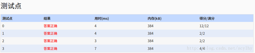 天梯赛 L1-002. 打印沙漏