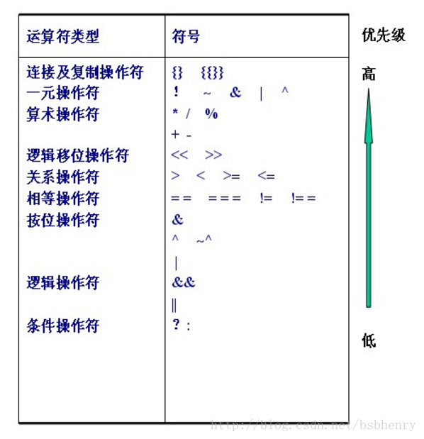 运算符优先级