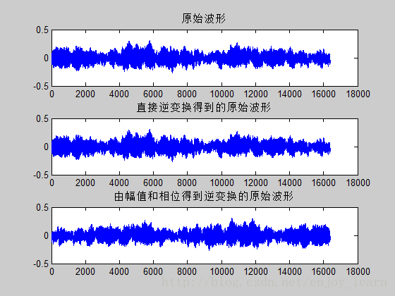 原始波形与逆变换得到的原始波形