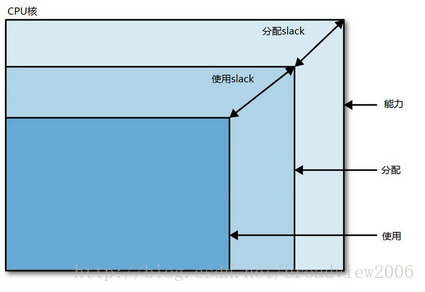 【图1】