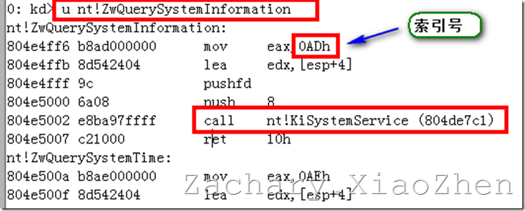 ZwQuerySystemInformation