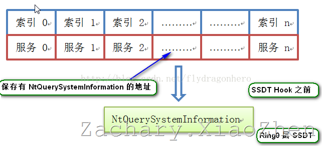 ssdthook1