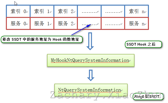 ssdthook2