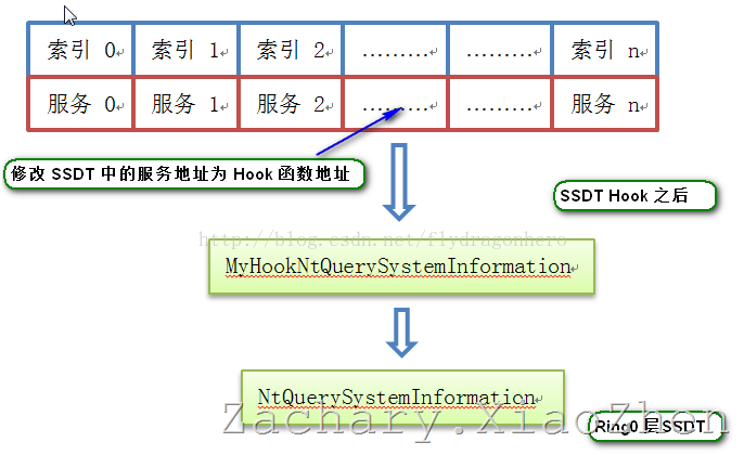 ssdthook2