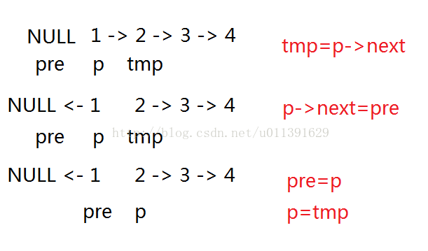 leetcode No206. Reverse Linked List(C++Python)