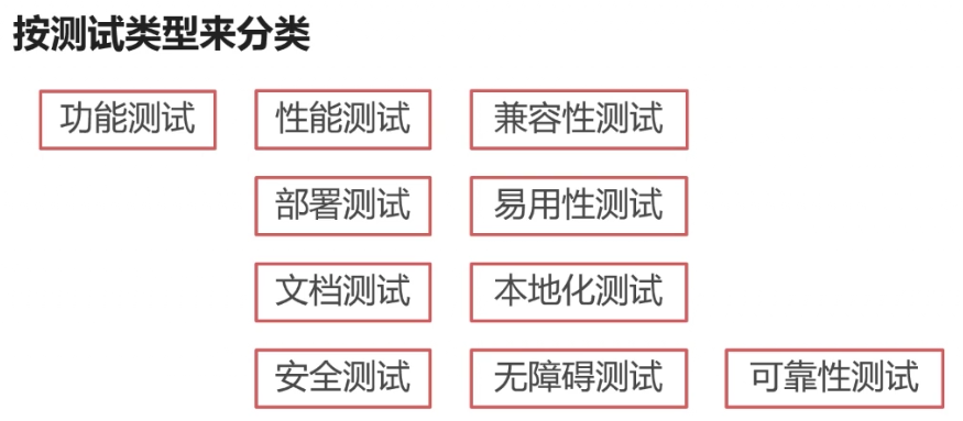 软件测试概念（三）