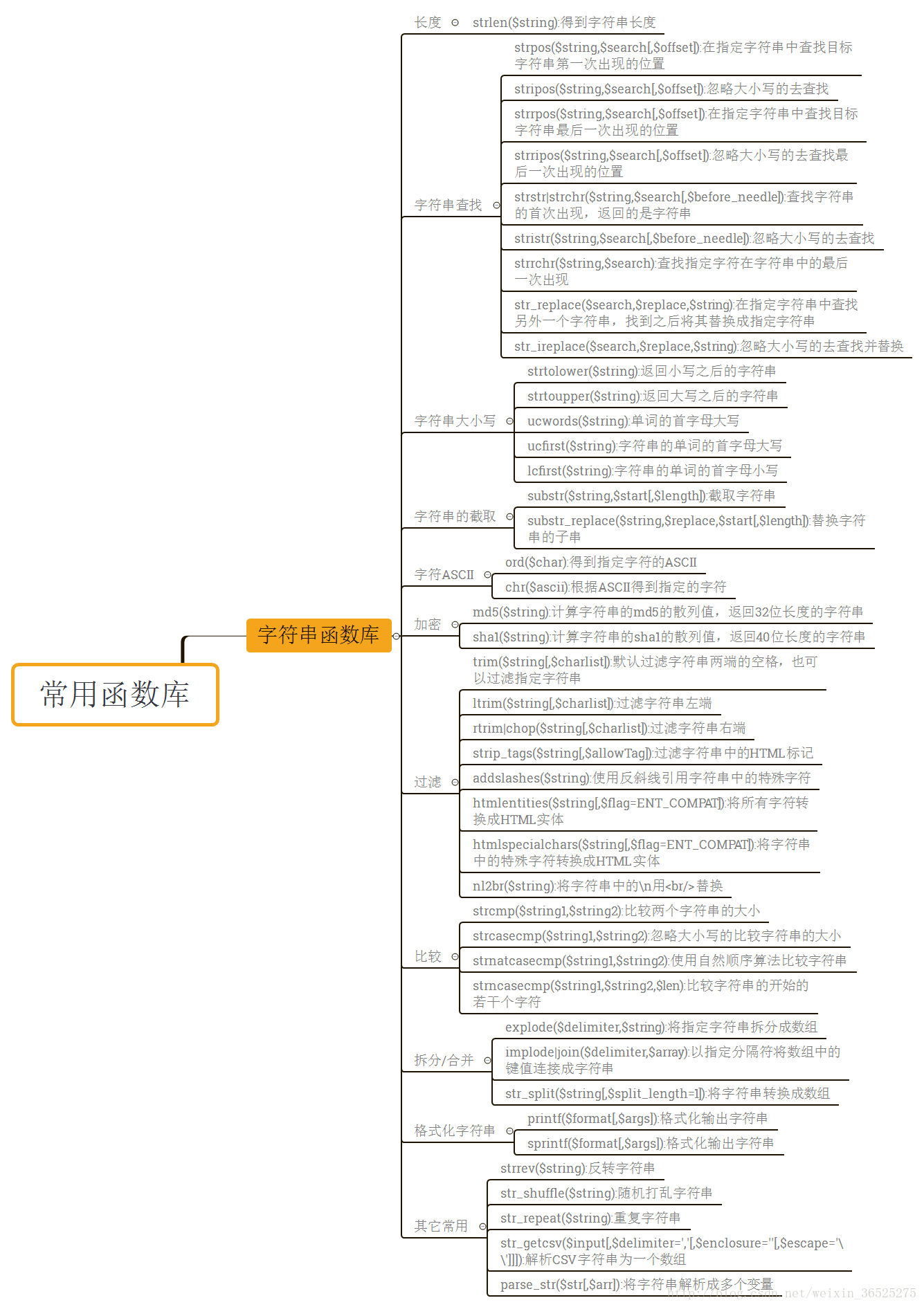 常用函数，来自慕课网