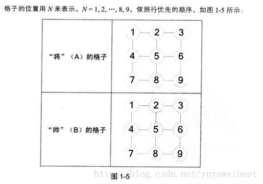 这里写图片描述