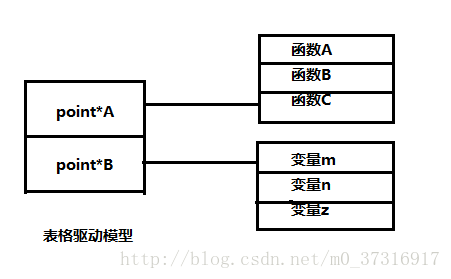 这里写图片描述