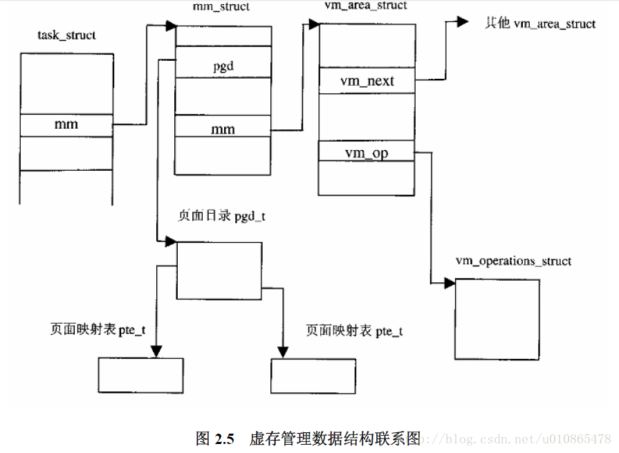 这里写图片描述