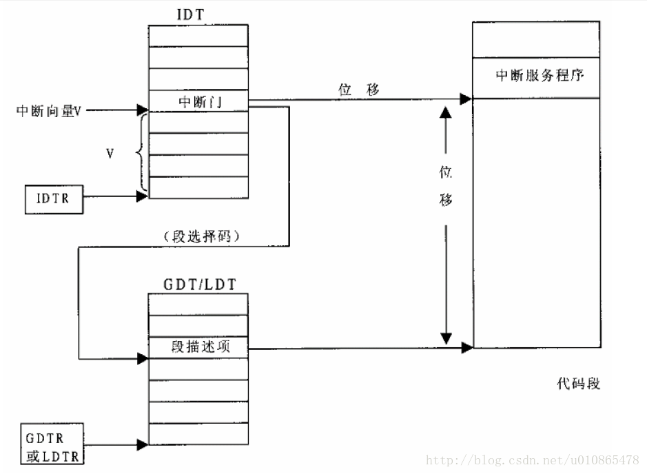 这里写图片描述