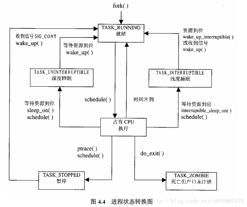 这里写图片描述