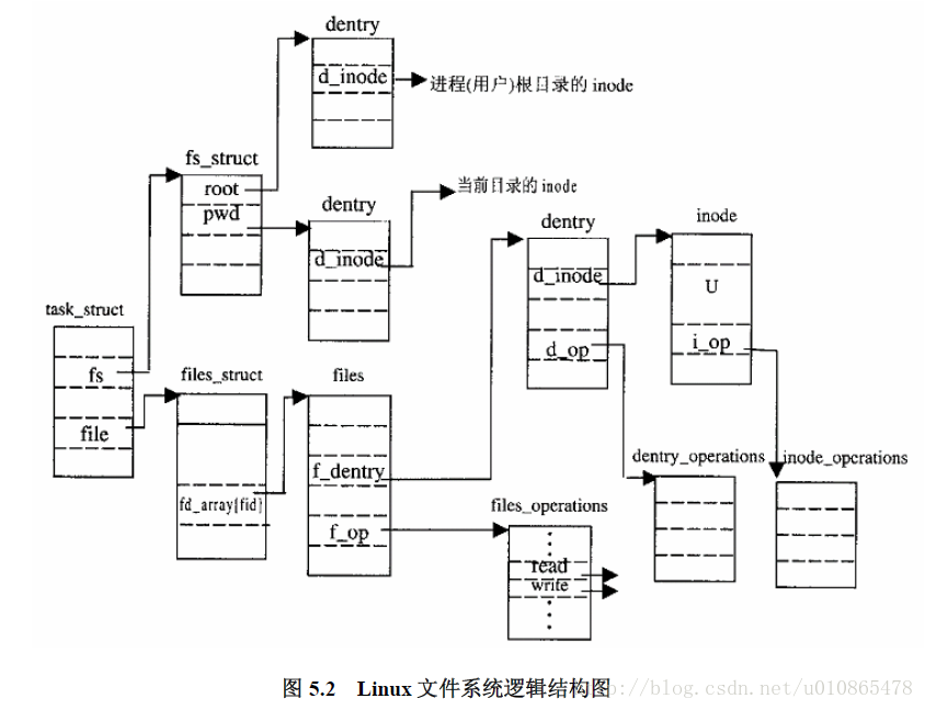 这里写图片描述