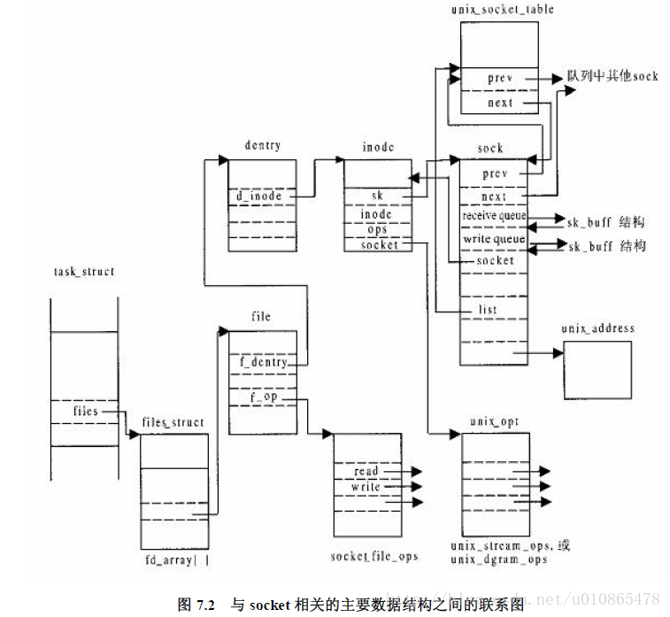 这里写图片描述