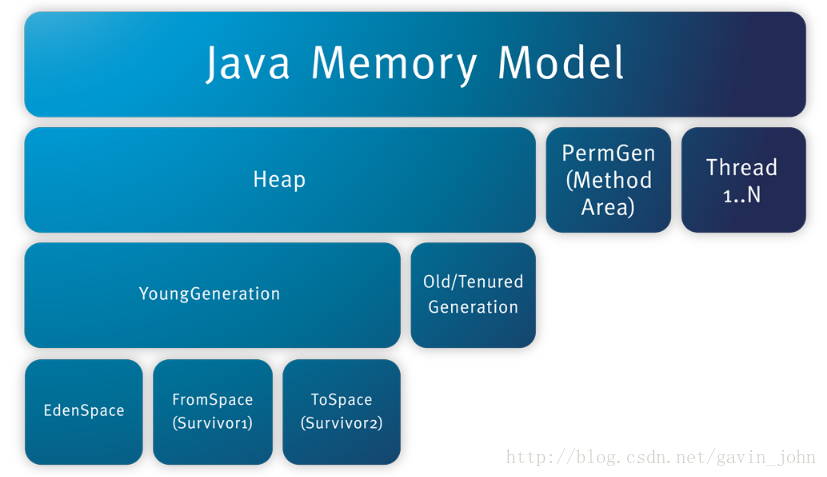 JVM内存结构