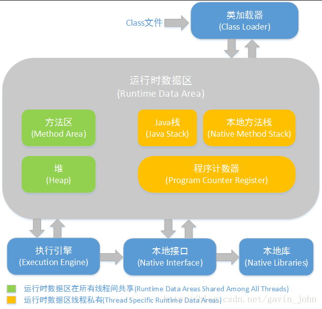 JVM运行时数据区