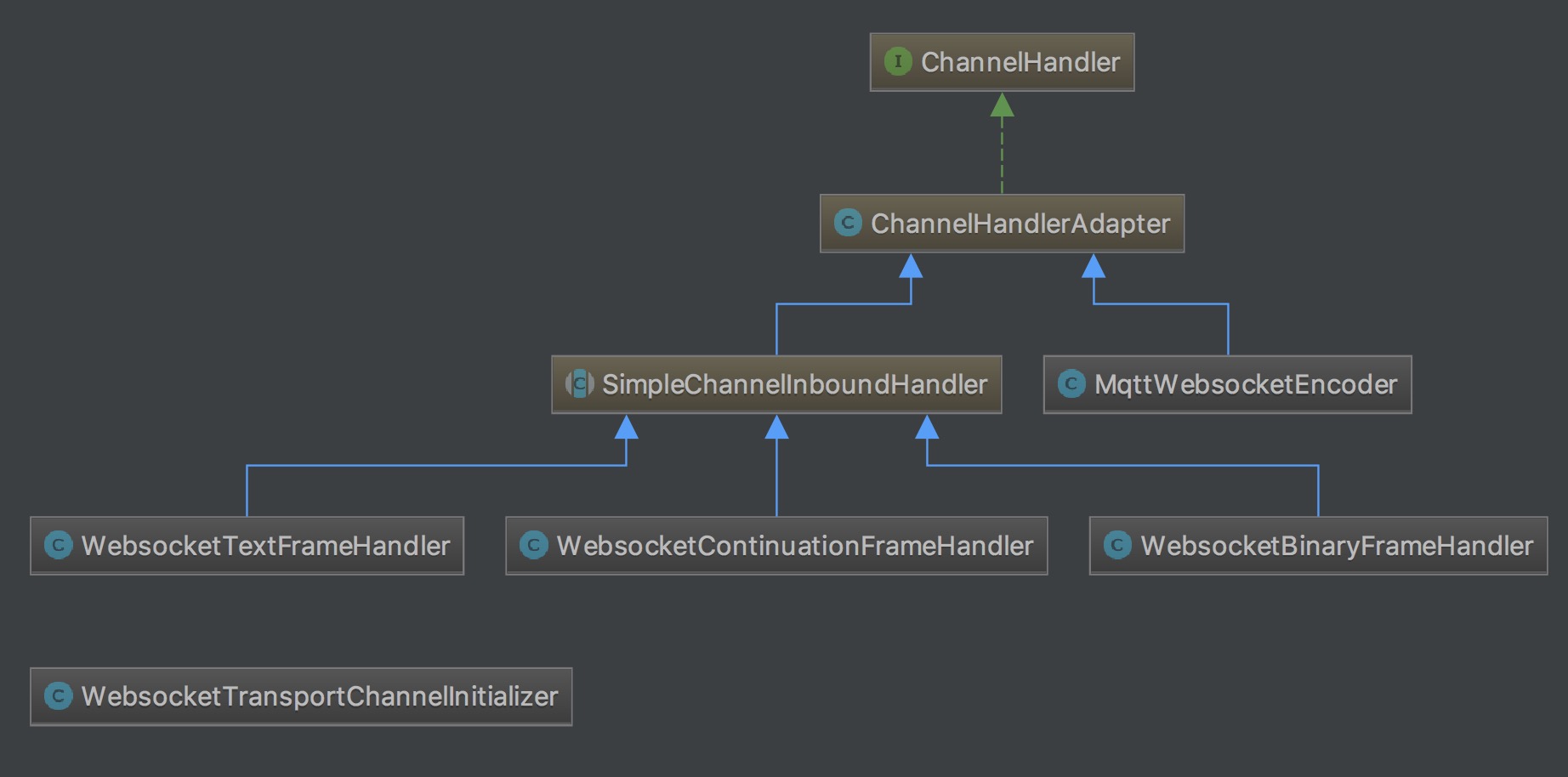 websocket