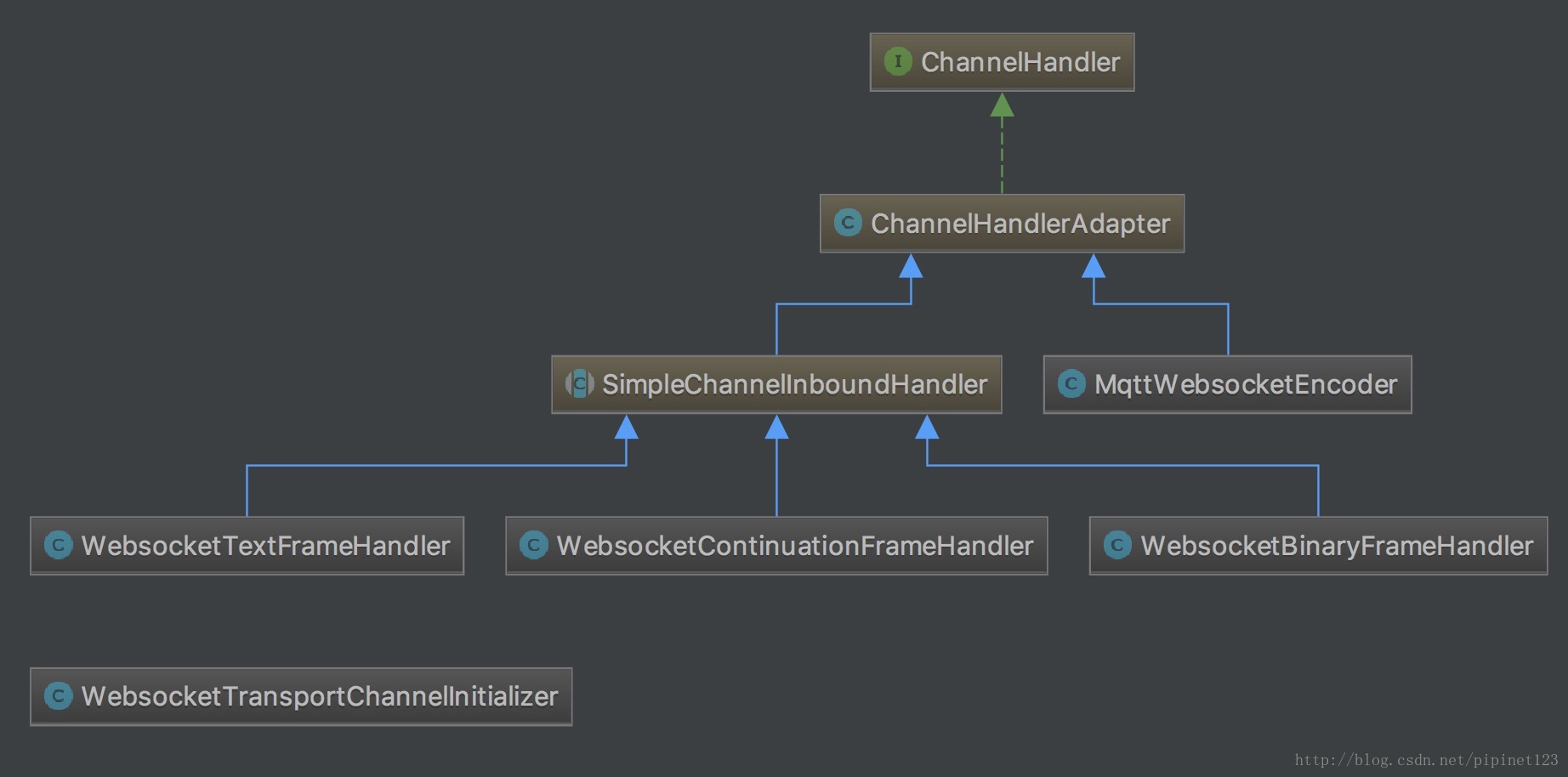 websocket