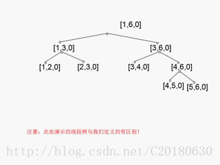 线段树