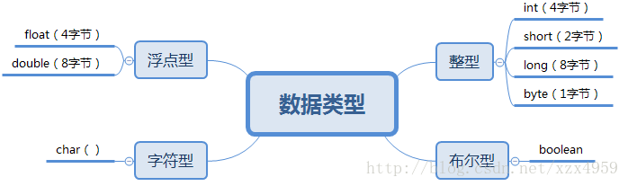 Java基本数据类型