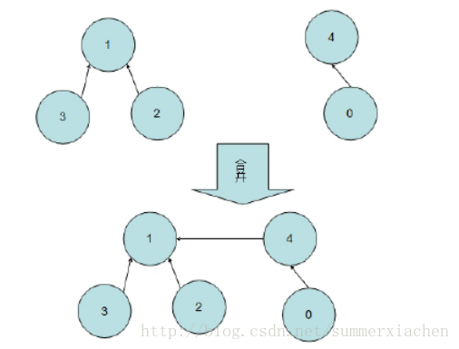 这里写图片描述