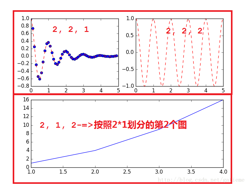 figure_3